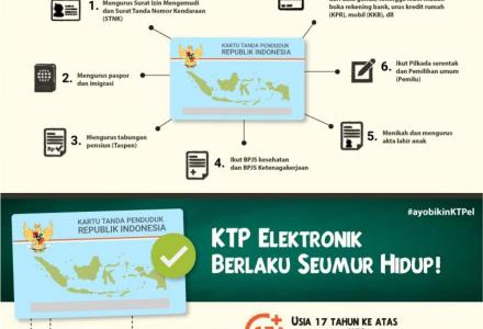 Masyarakat Wajib Mempunyai KTP Elektronik